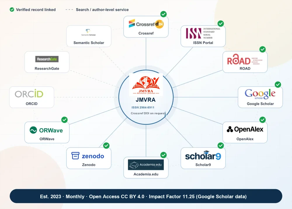 JMVRA indexing and discovery network: Crossref, ISSN Portal, ROAD, Google Scholar, OpenAlex, Scholar9, Academia.edu, Zenodo and ORWave