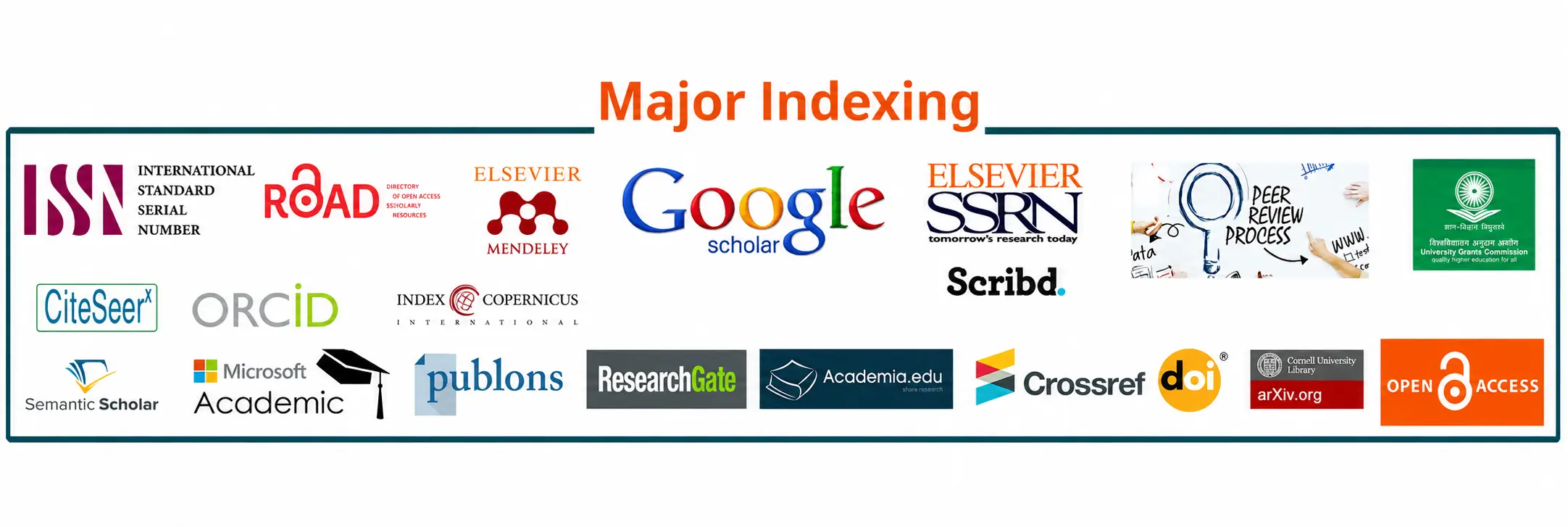 Major Indexing Partners — JMVRA
